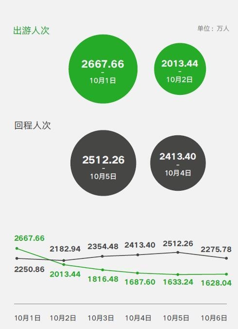 中國人(rén)怎麽過國慶長(cháng)假？微信大(dà)數據告訴你