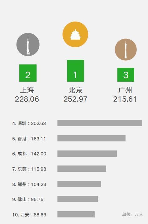 中國人(rén)怎麽過國慶長(cháng)假？微信大(dà)數據告訴你