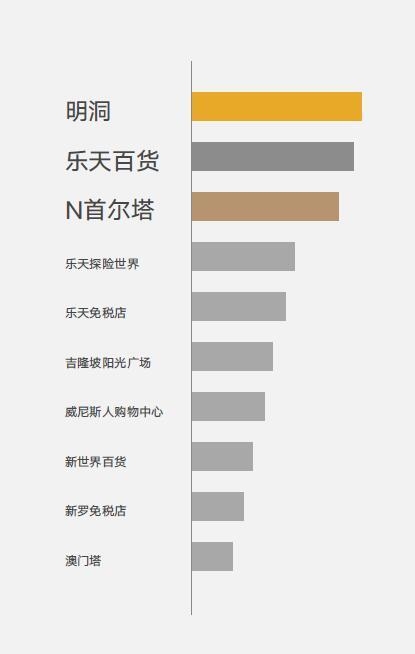 中國人(rén)怎麽過國慶長(cháng)假？微信大(dà)數據告訴你