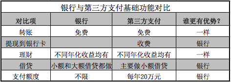 支付寶今起開始提現收費 第三方支付免費時(shí)代終結