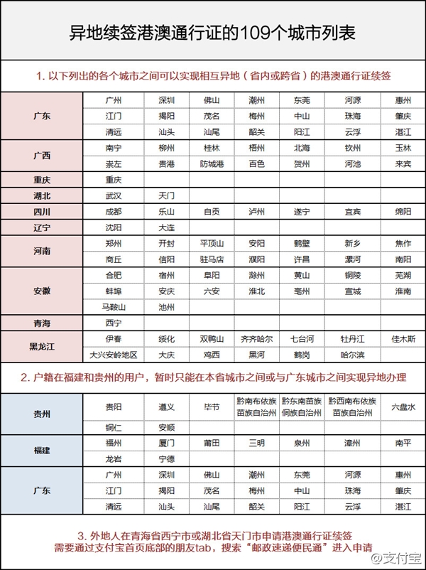 給力！支付寶上線港澳通(tōng)信證異地簽注 2分(fēn)鐘(zhōng)解決大(dà)麻煩