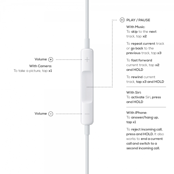 EarPods-Control-Chart